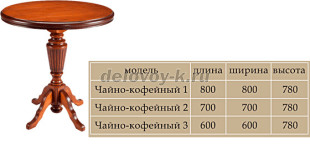 Стол «Чайно-кофейный-2» D700 лак рис1